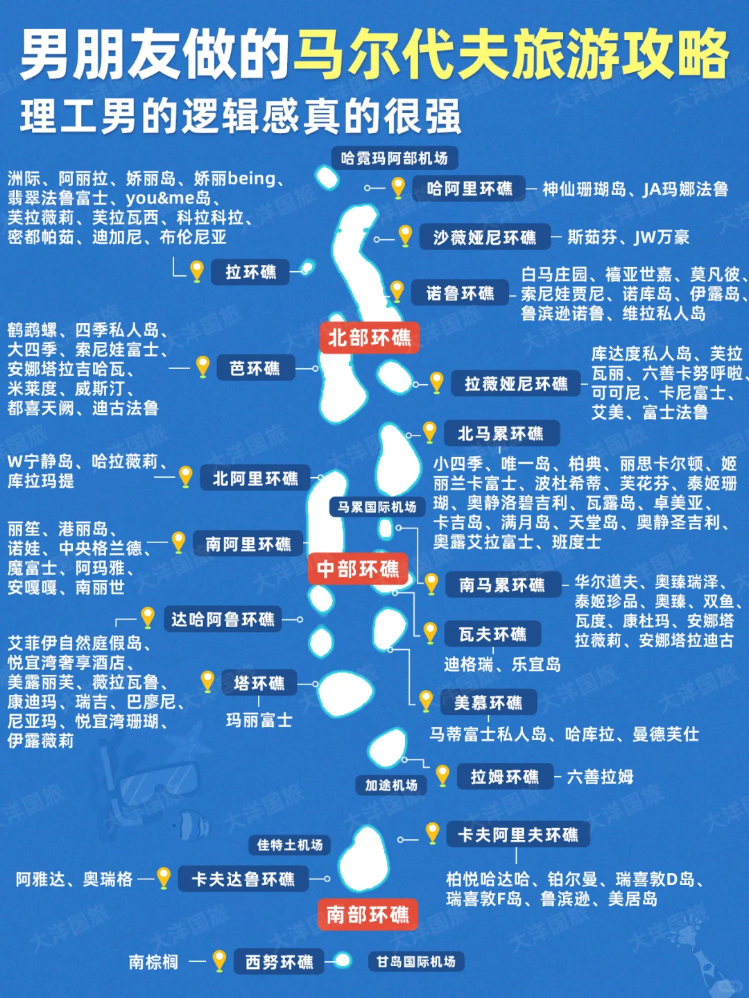 理工男做的马尔代夫旅游攻略✅太全了