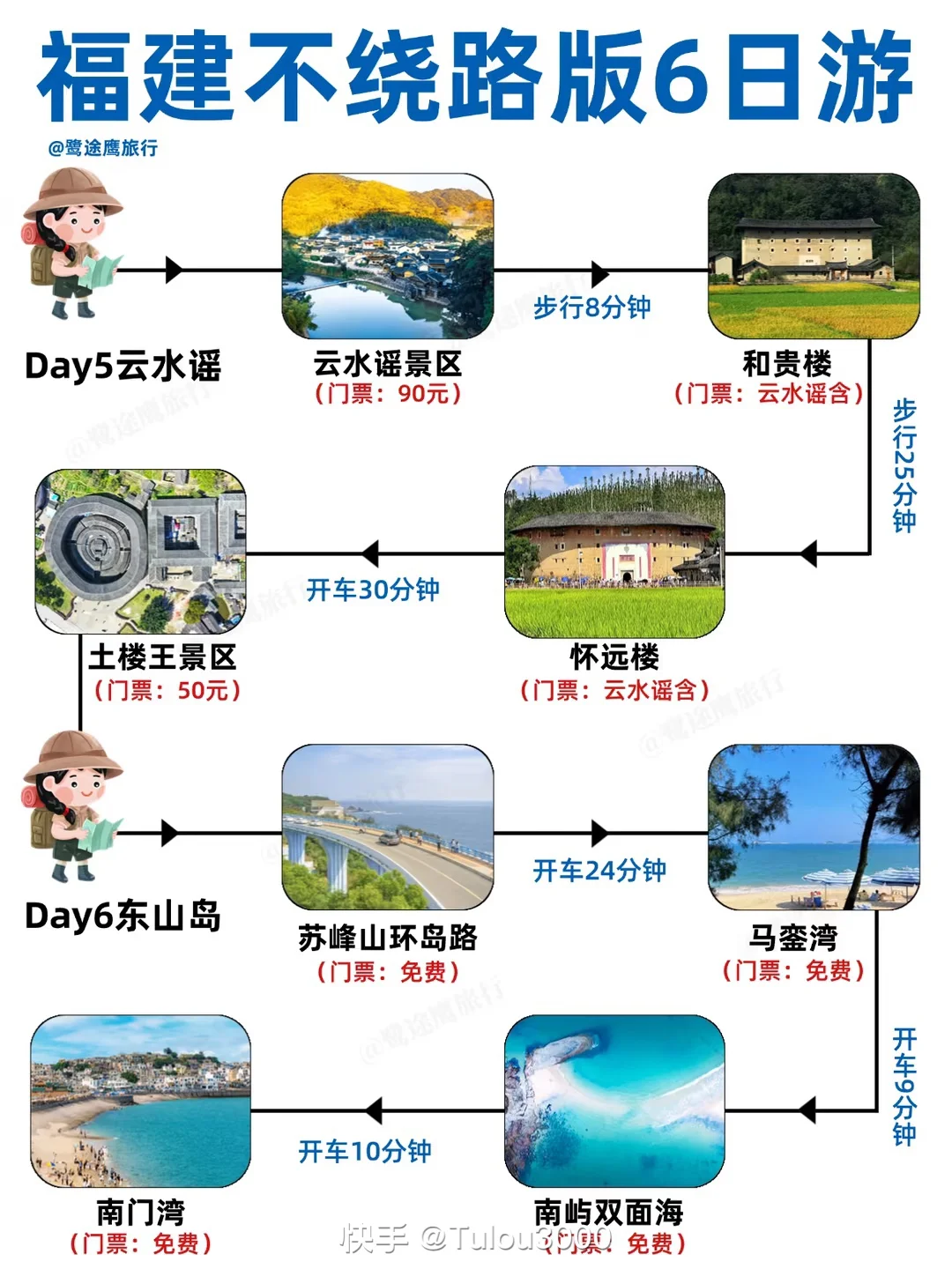 福建旅游不绕路版6日游