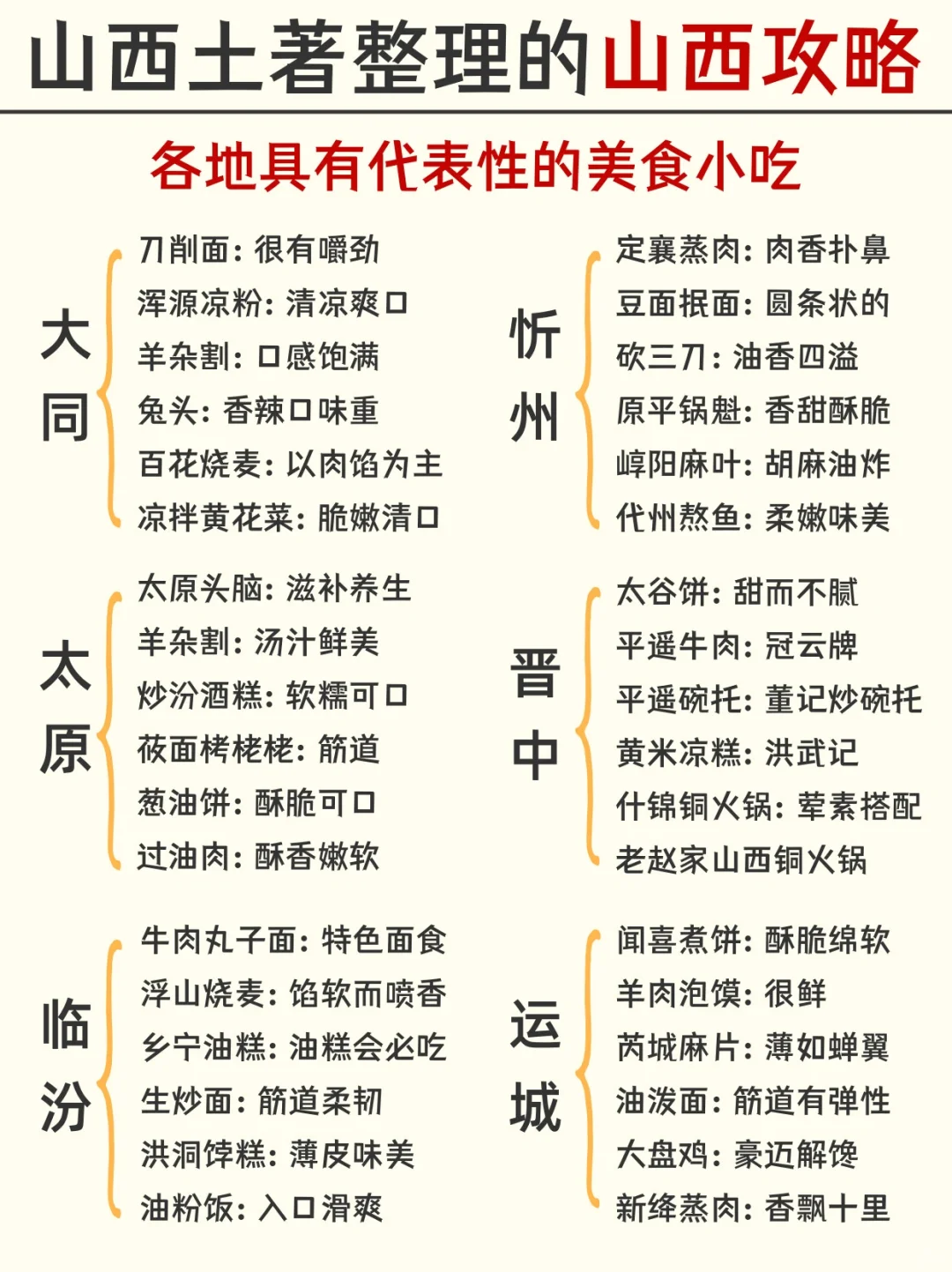 听劝！5-6月来山西旅游景点推荐，一图秒懂