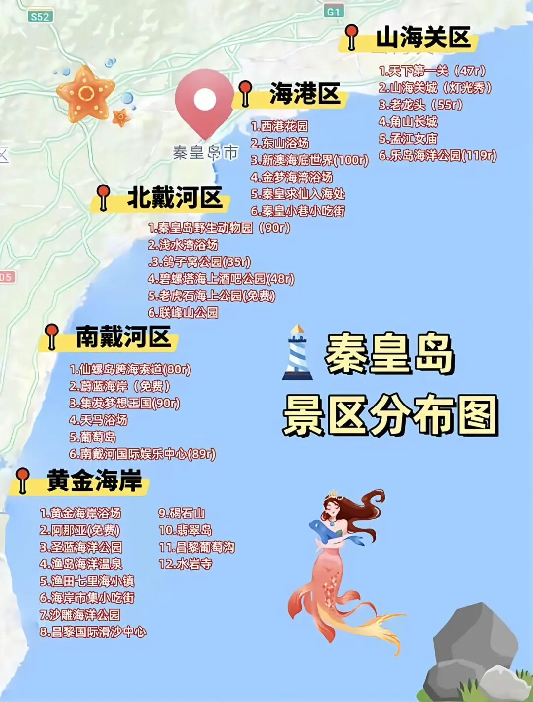 04女大📍秦皇岛/三天两夜精华版旅游攻略❗️