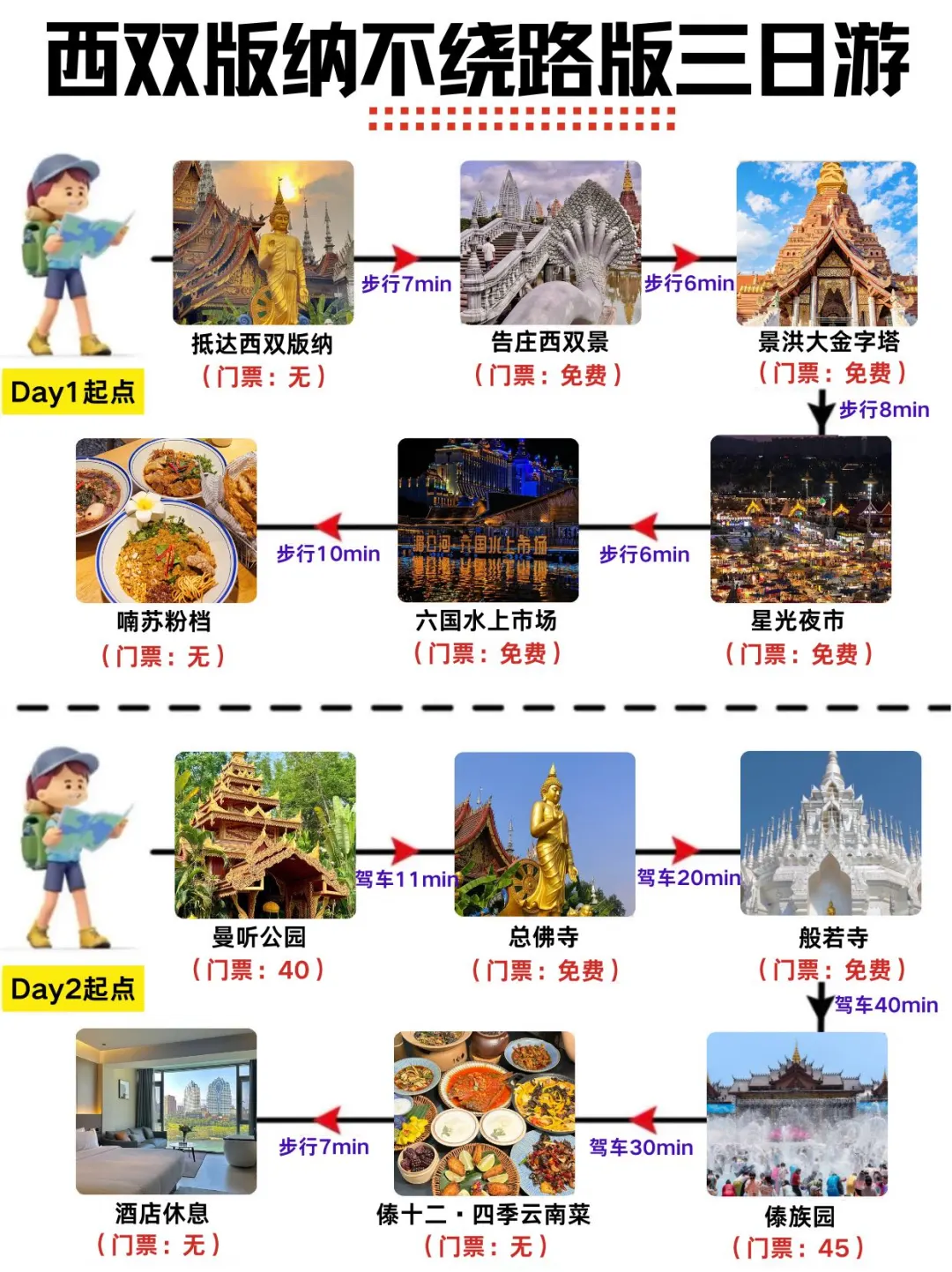 西双版纳三天两晚旅游详细路线攻略 纯干货
