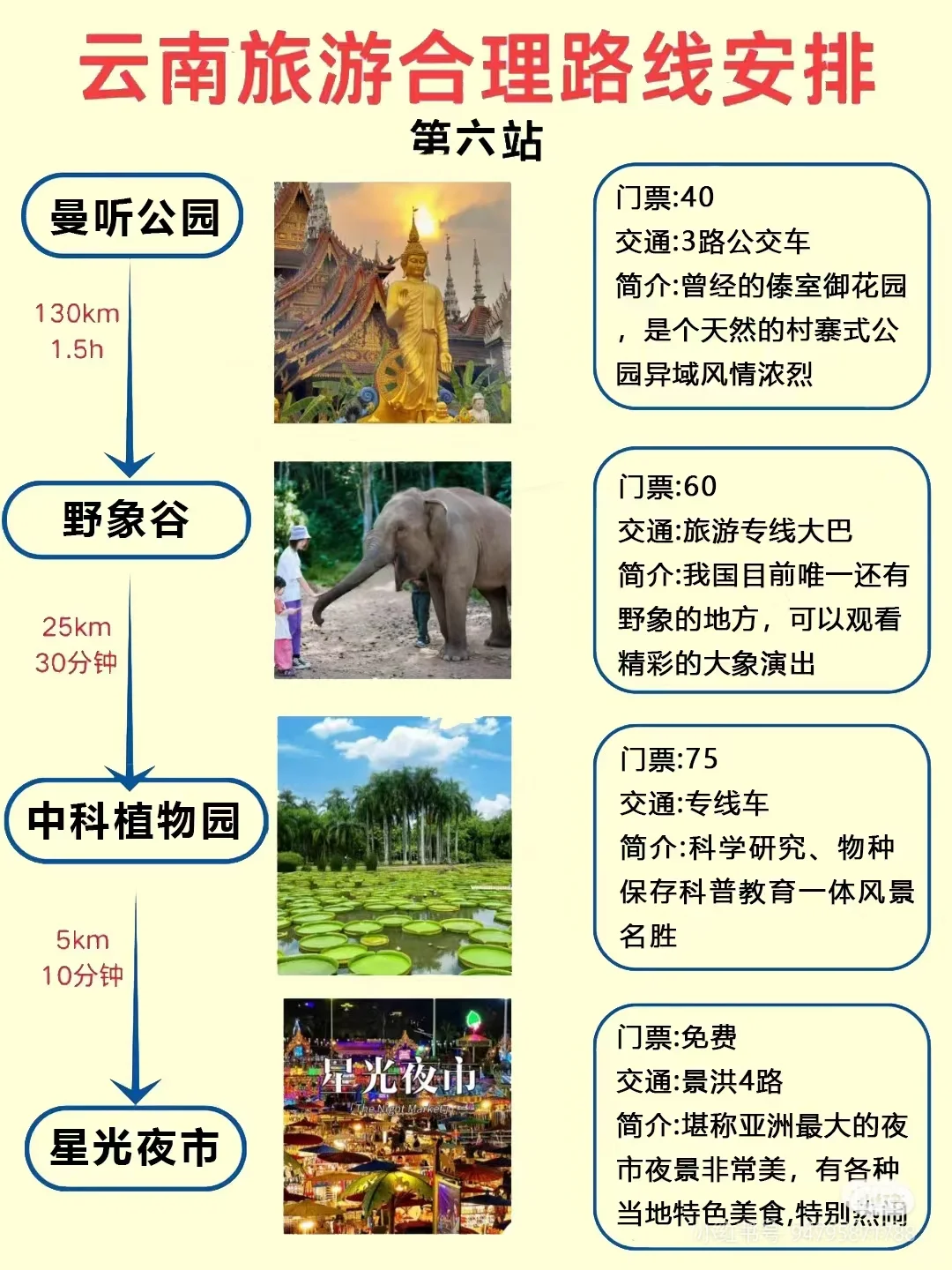 花了2000去了云南，朋友圈都爆炸了