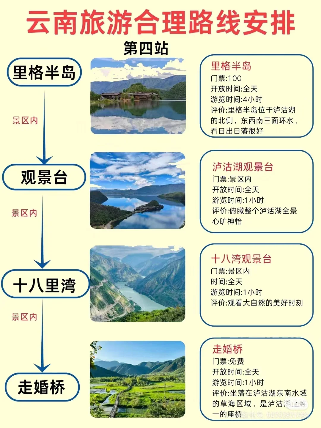 花了2000去了云南，朋友圈都爆炸了
