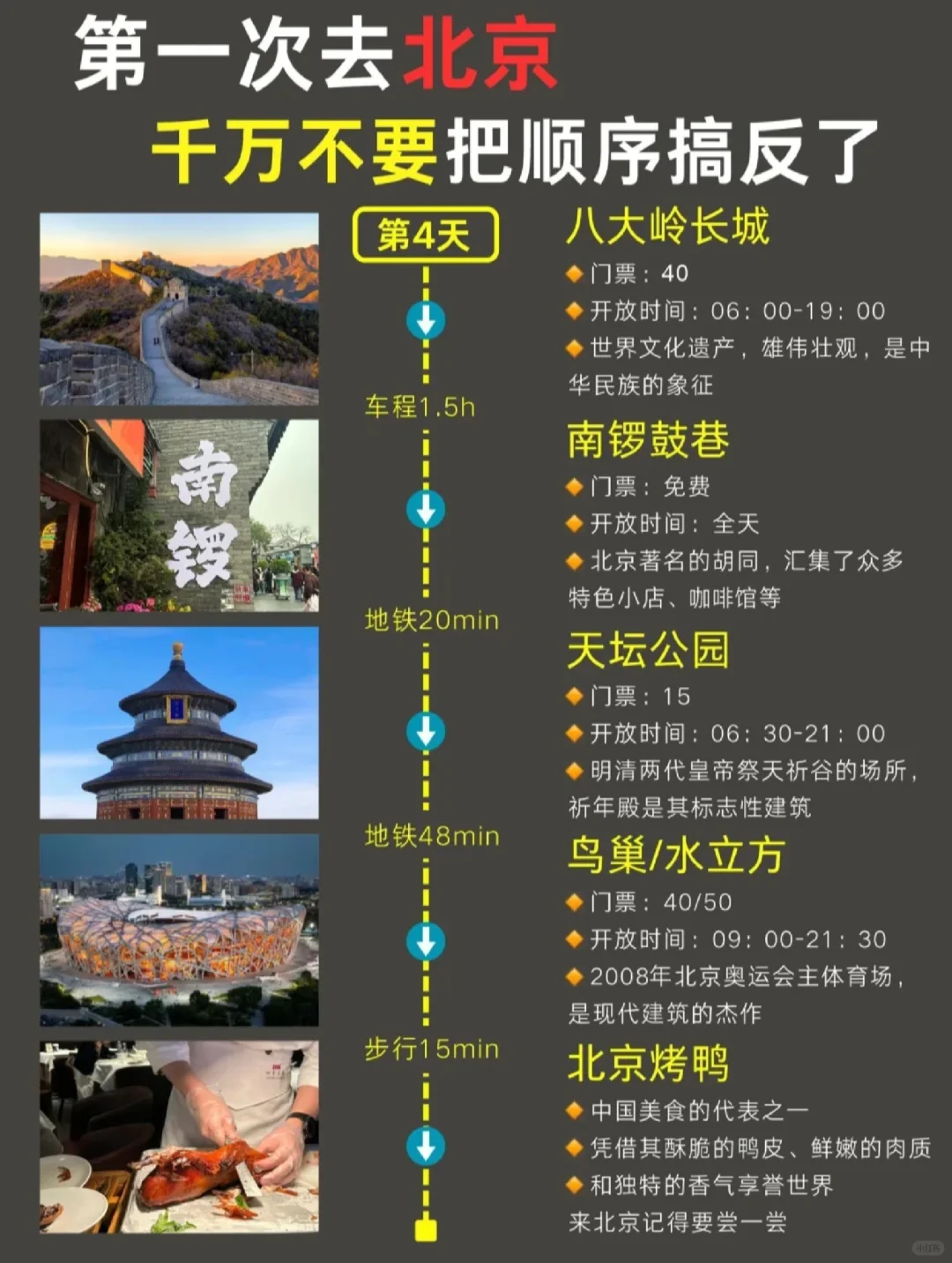 5月来北京🙅🏻‍千万别把顺序搞反了