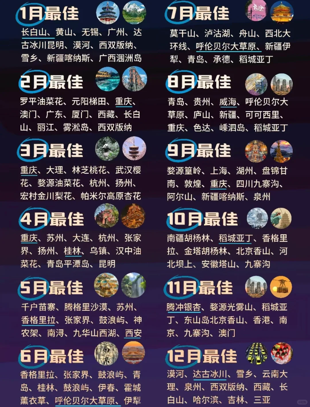 2️⃣0️⃣2️⃣4️⃣全年月份最佳旅行地计划表