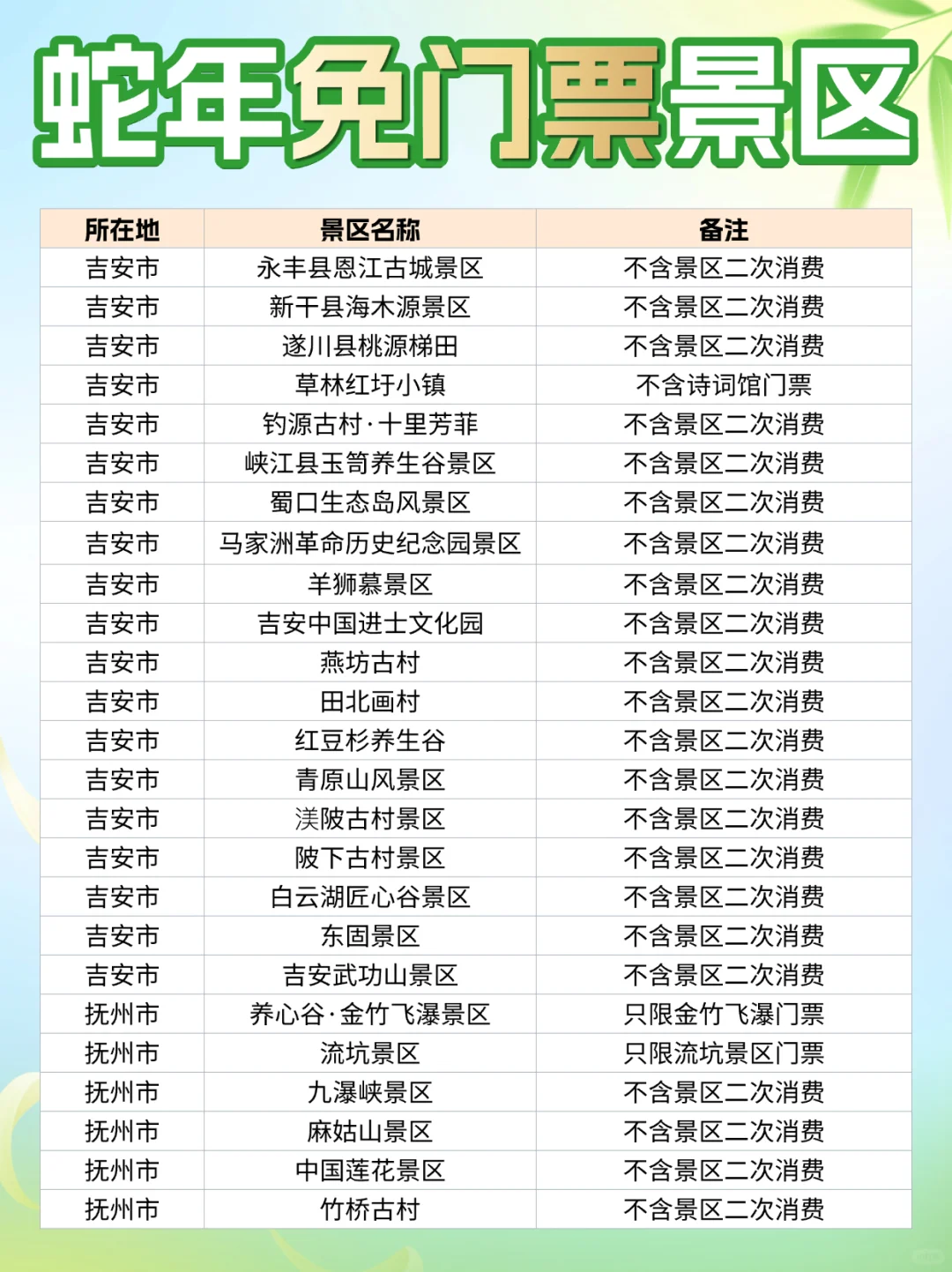 还剩半年！这些免门票景区你确定不去？