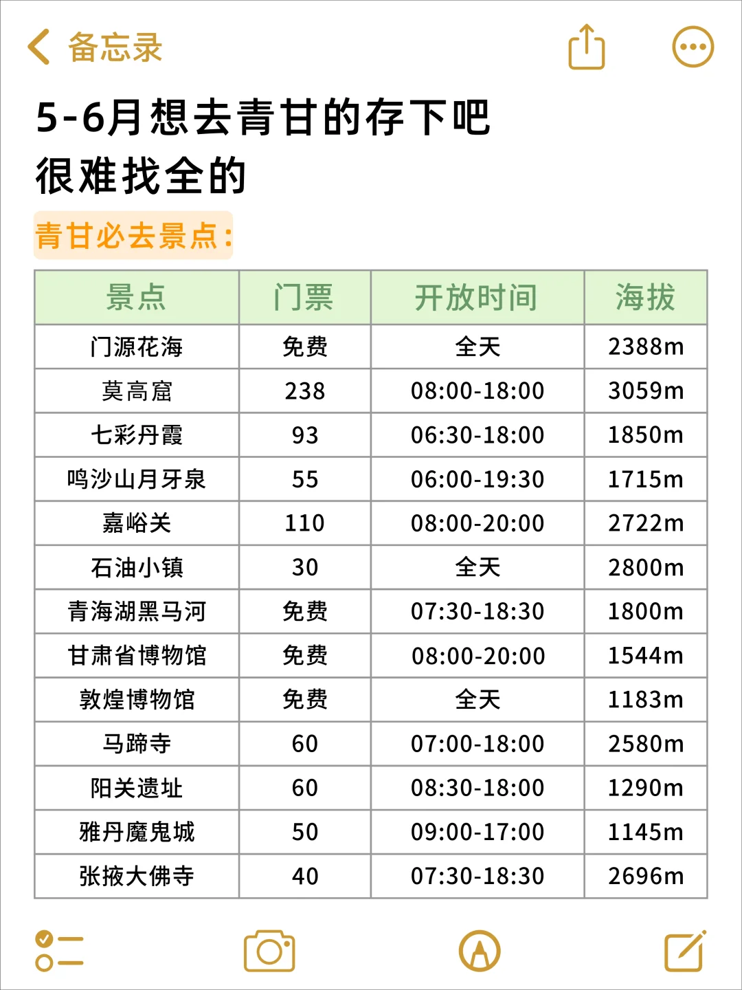去西北避雷浅色衣服！！听劝😭