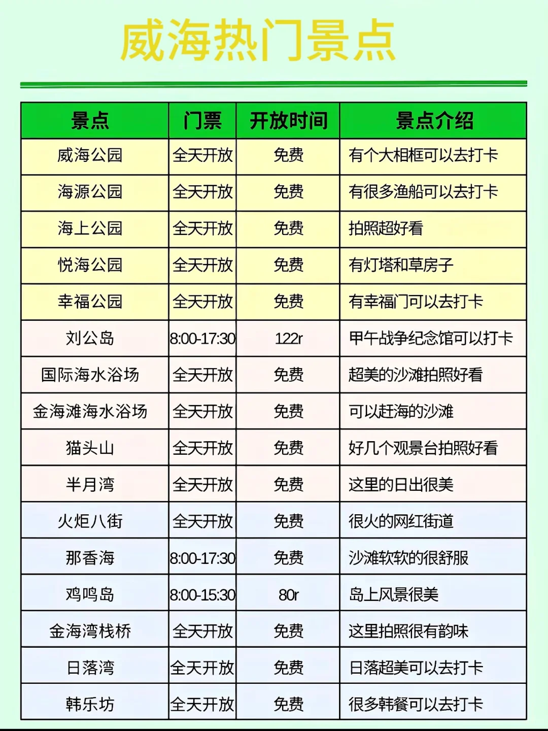 学生党必看！威海保姆级攻略！