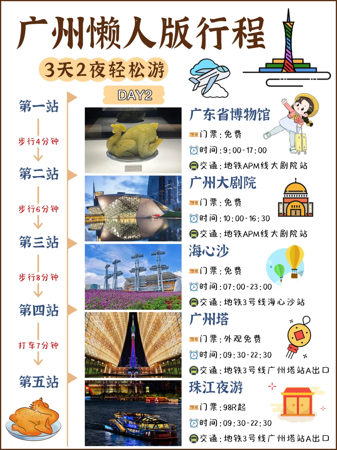 终于有人把5-6🈷️广州旅游攻略讲清楚