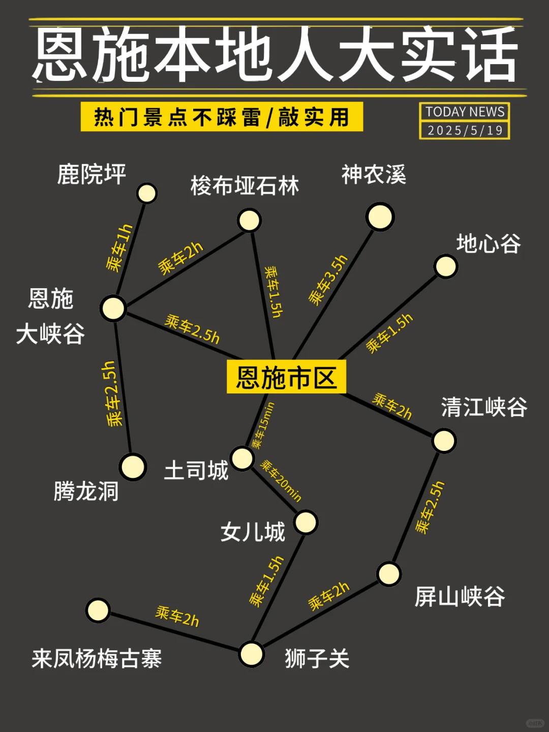 恩施攻略｜听听本地人的大实话👍