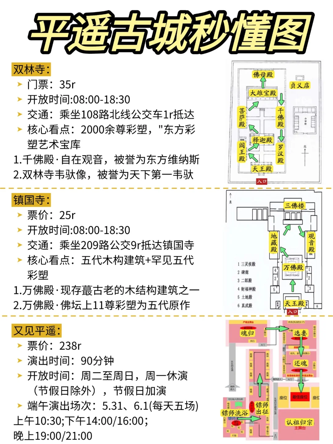 平遥古城秒懂地图，旅游攻略来咯🎈！！！