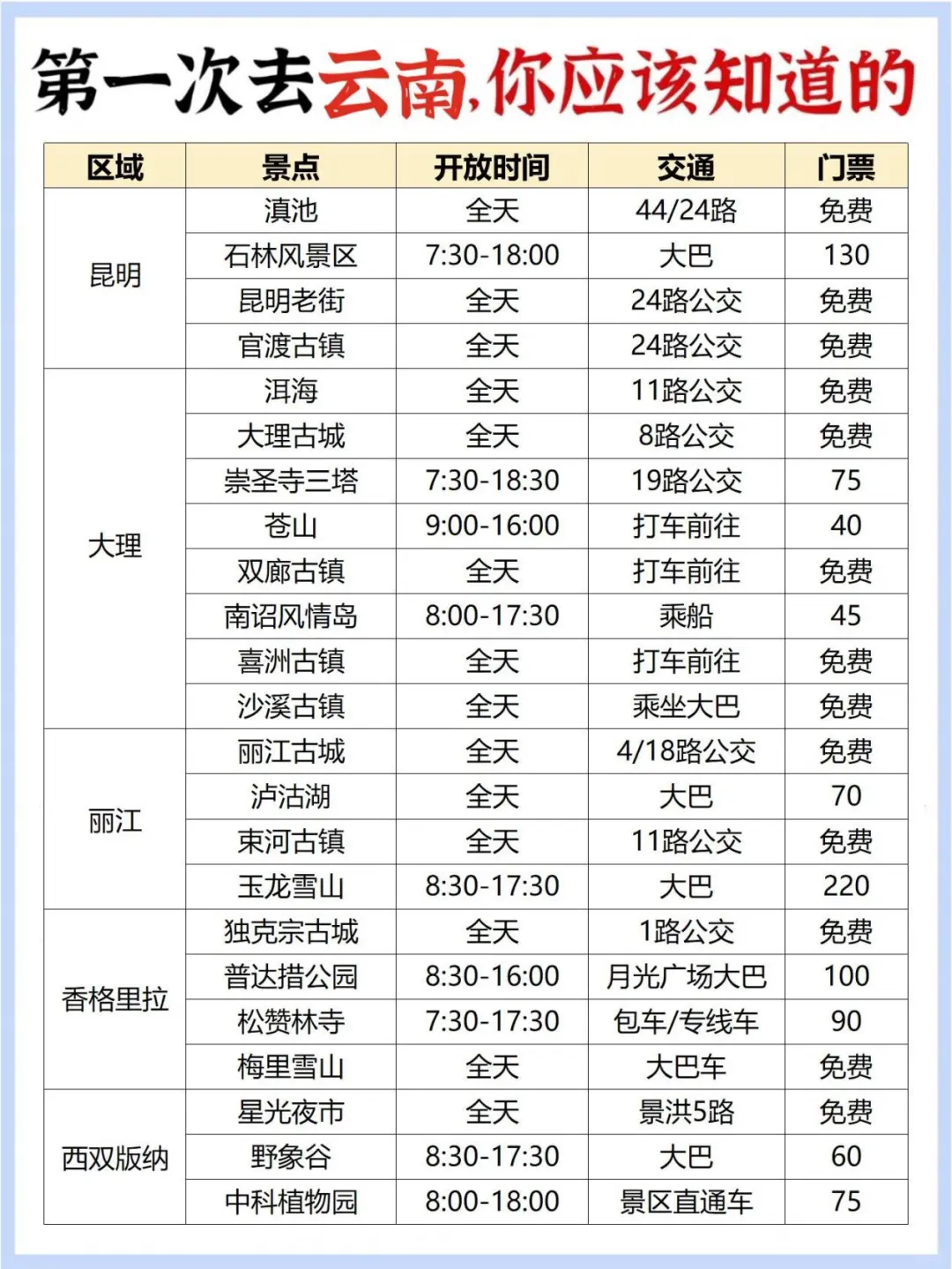 云南暑假旅游攻略！附正确游玩顺序+超全避坑
