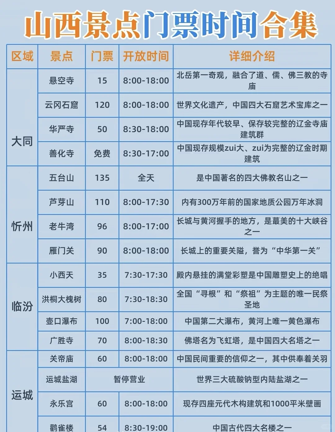 游玩山西，一定要去的景点！