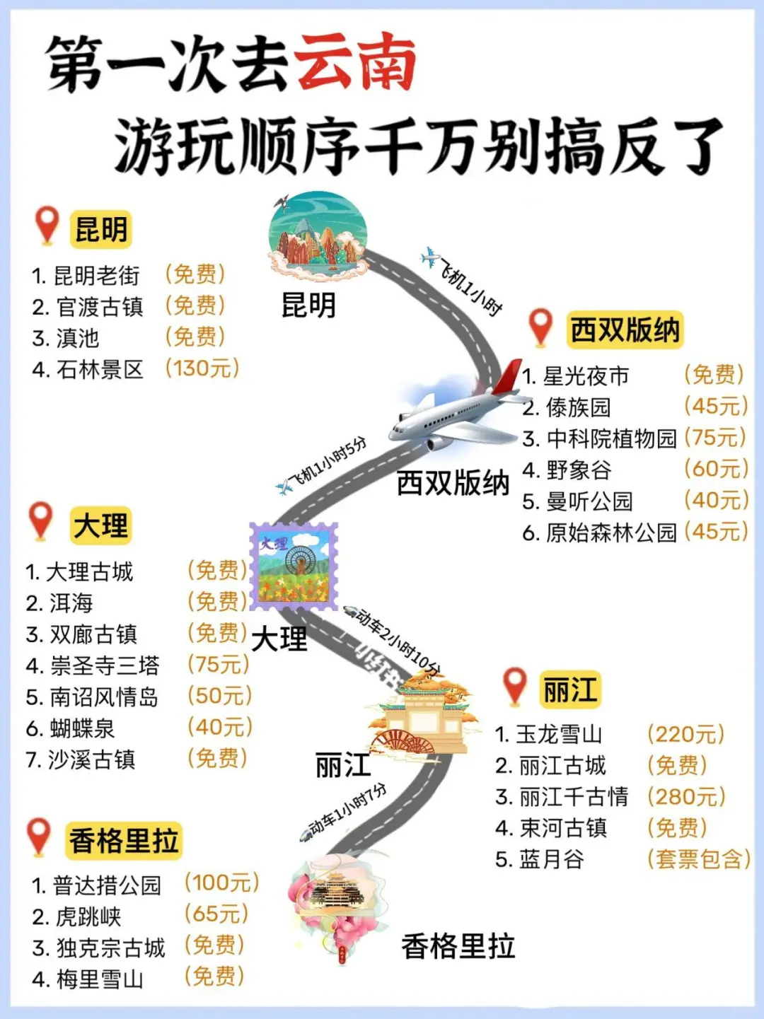 云南暑假旅游攻略！附正确游玩顺序+超全避坑