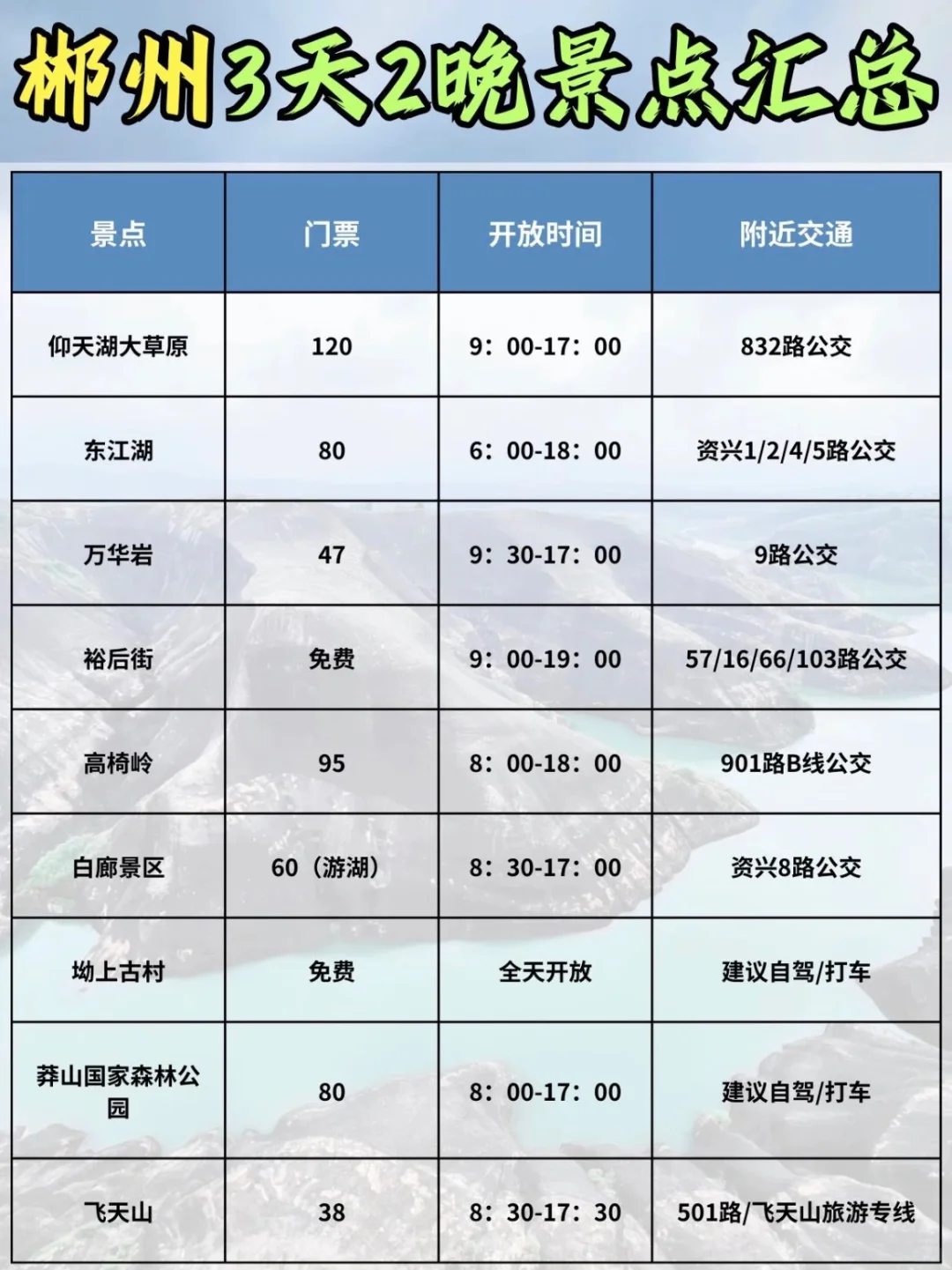 郴州9大必打卡景点，你去过几个？