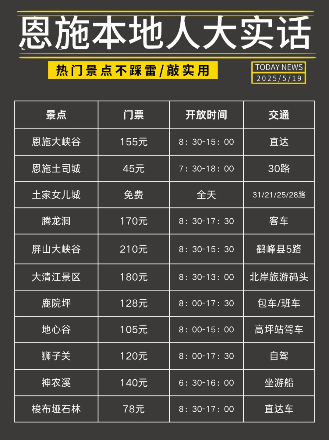 恩施攻略｜听听本地人的大实话👍