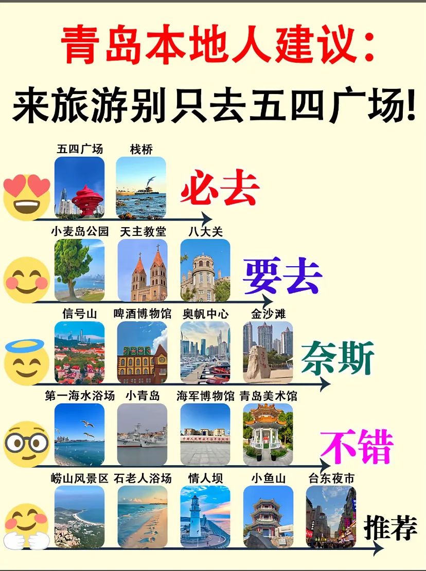 青岛本地人整理出的必打卡景点!!!