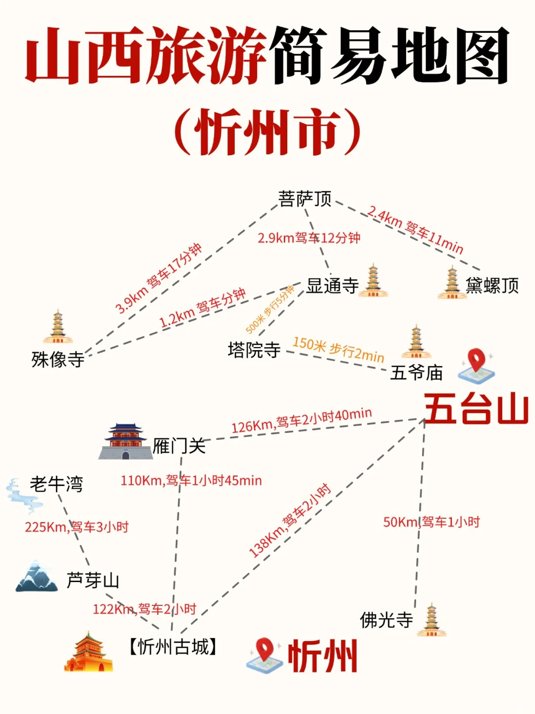 终于有人把山西旅游说明白了👏全是干货
