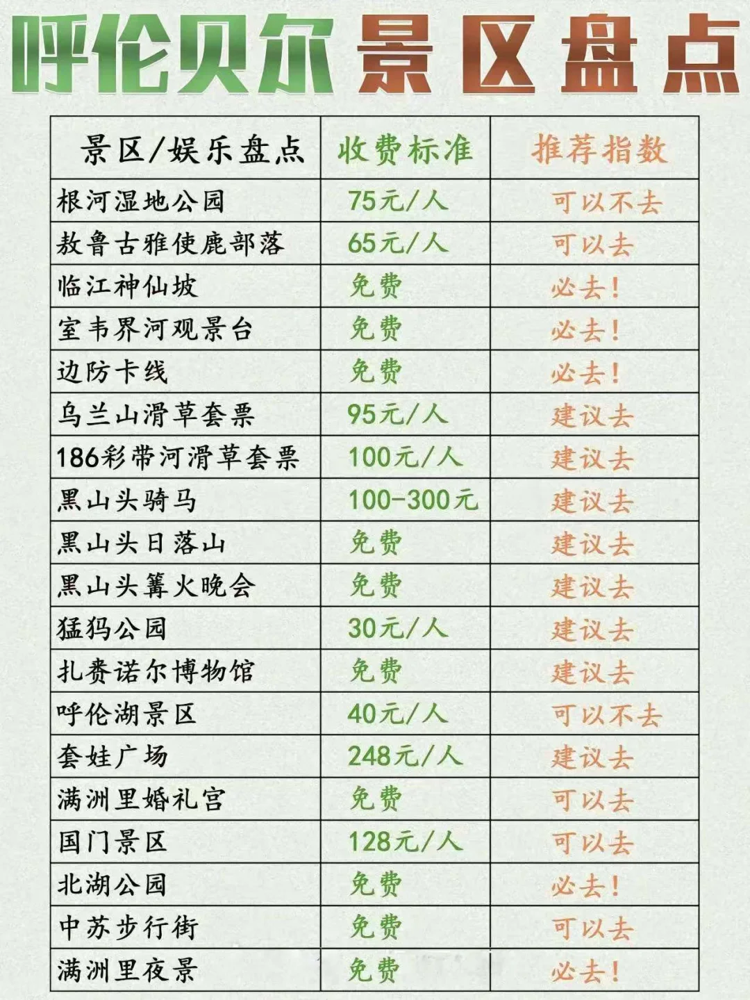 2025呼伦贝尔保姆级旅游攻略！