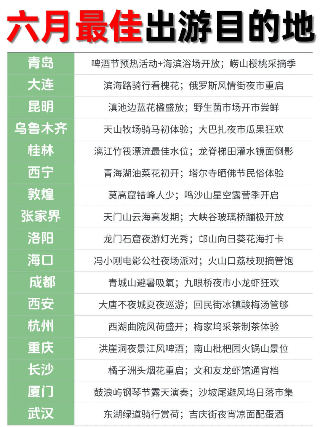 6月必打卡！这30个小众城市人少景美✨