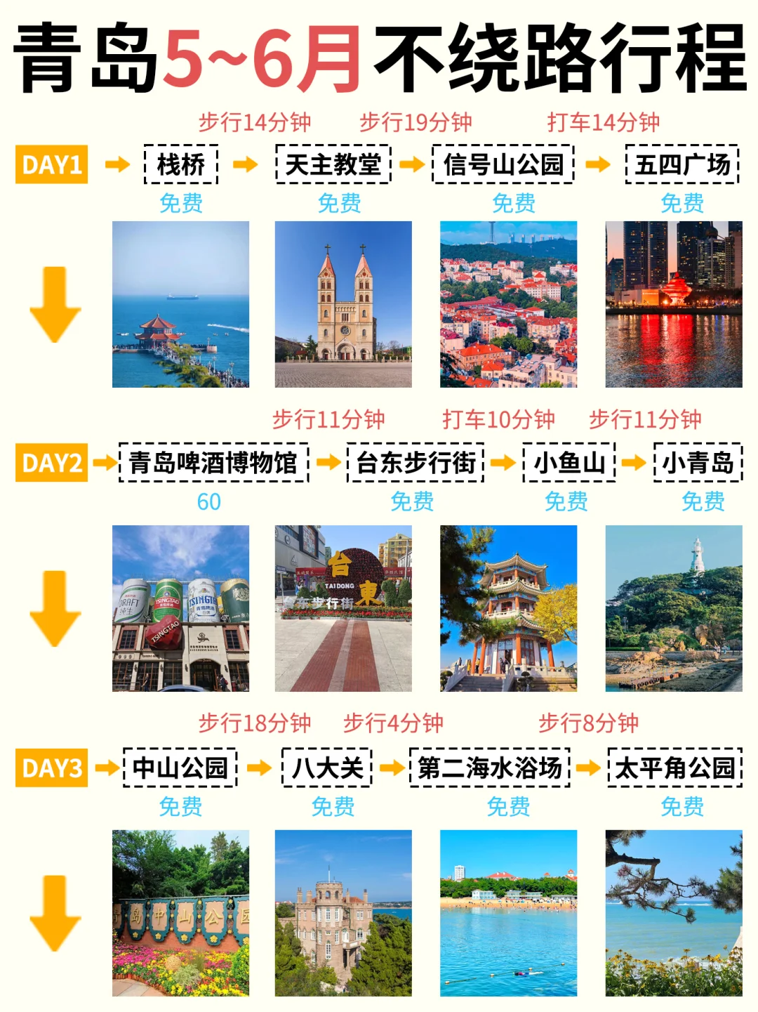 青岛不绕路🙅路线安排|速来抄 ‼️