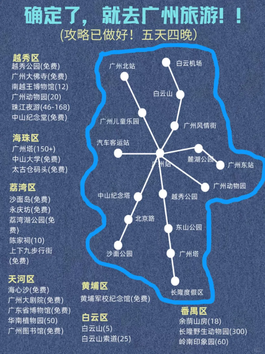 广州旅游攻略 + 实用广州旅游地图🗺