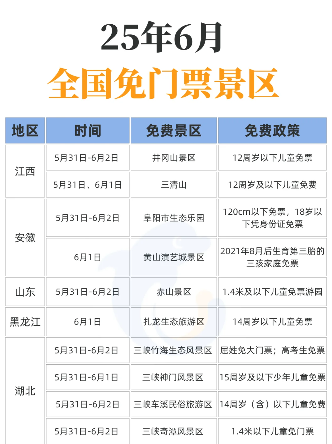 6月！这么多景区都免费！