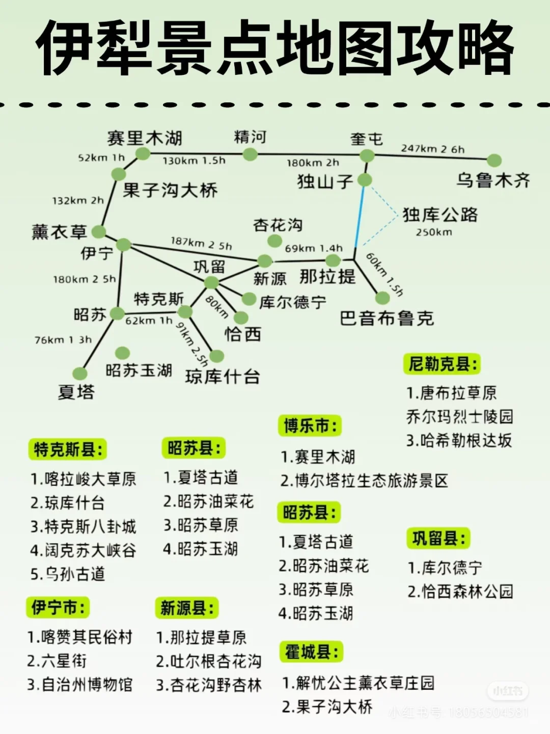 自驾景点攻略