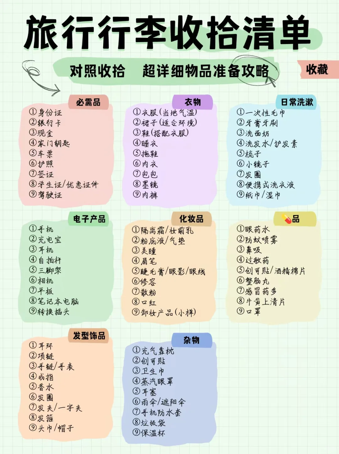 Travel 行李收拾清单打包攻略💯