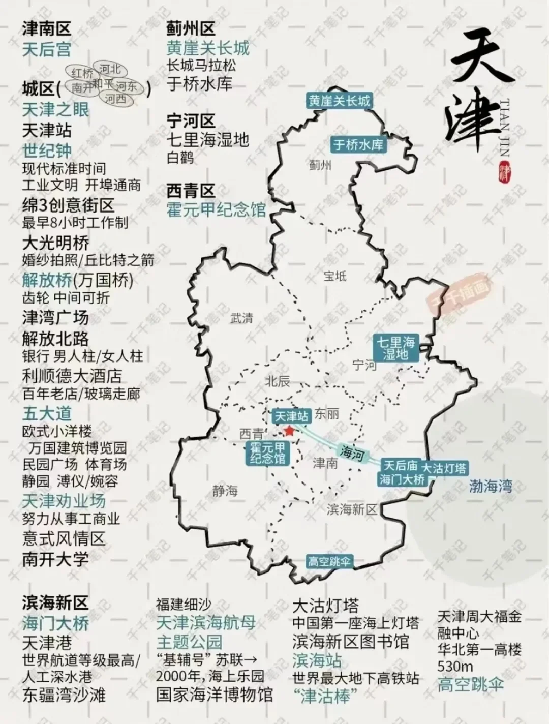 保存起来，来一场说走就走的旅游！