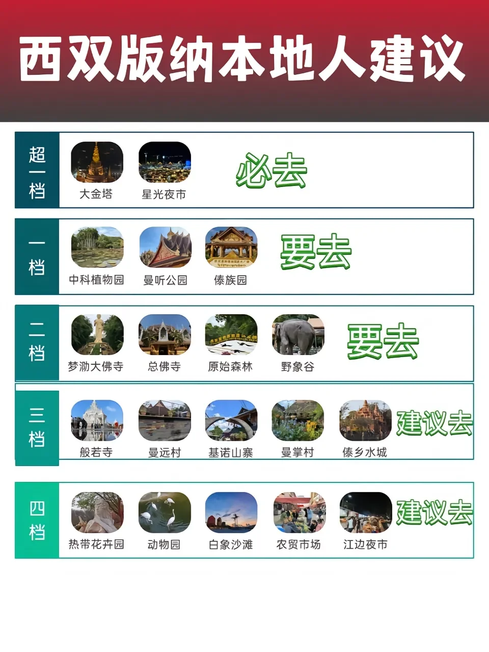🌴✨西双版纳4天3晚自由行攻略