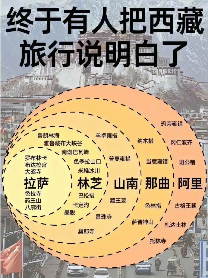 全国旅游线路图