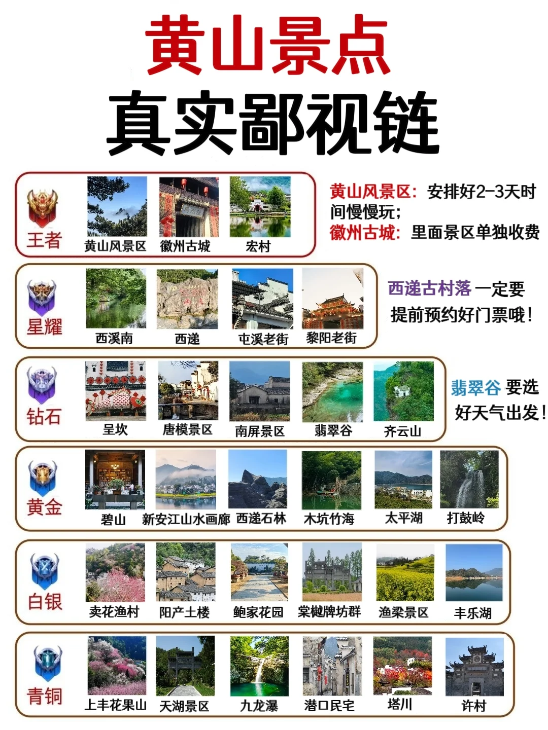 黄山景点排行榜，终于🈶️人说清楚了