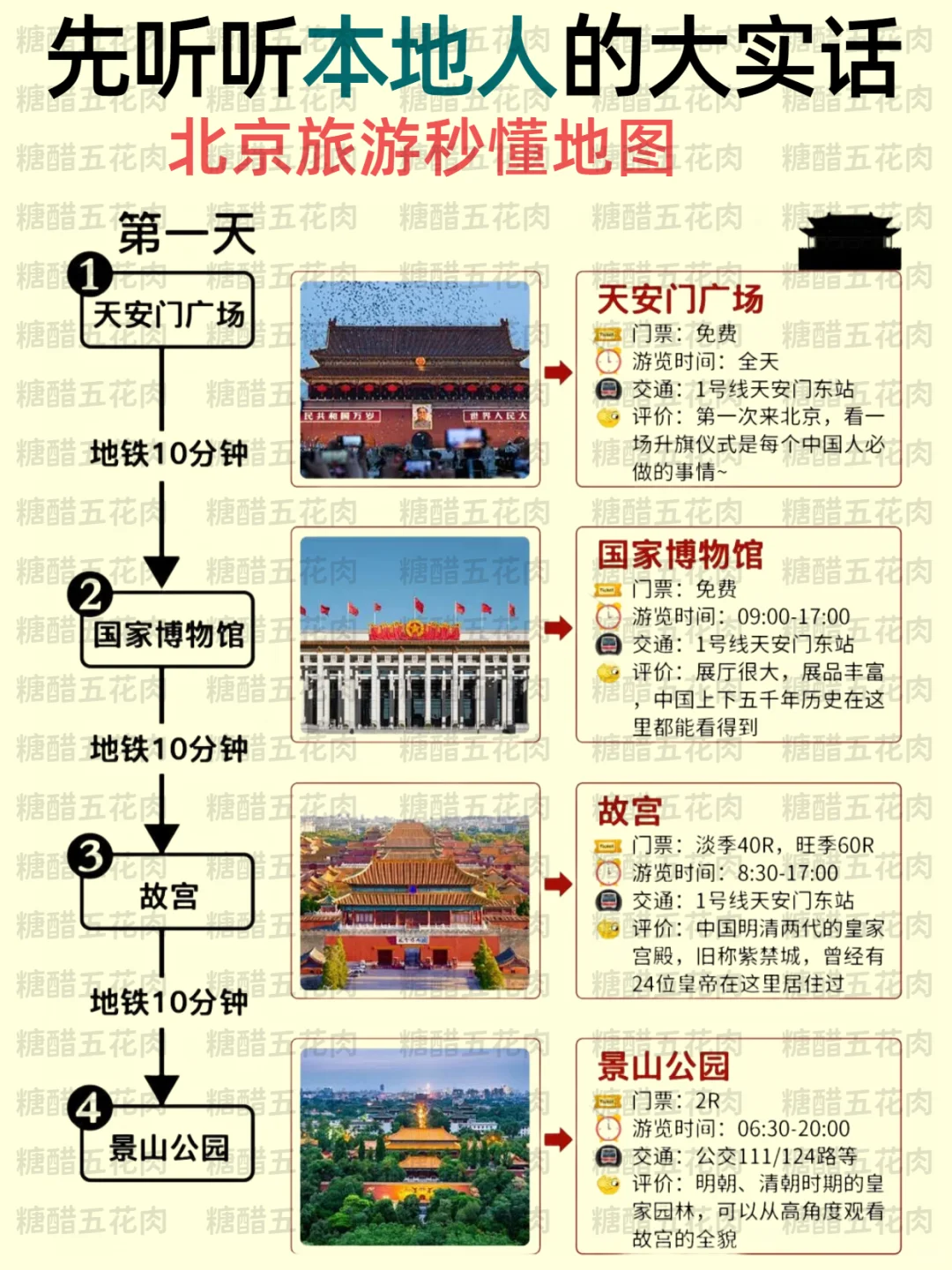🥵总结一下暑假去北京旅游攻略，一定要看