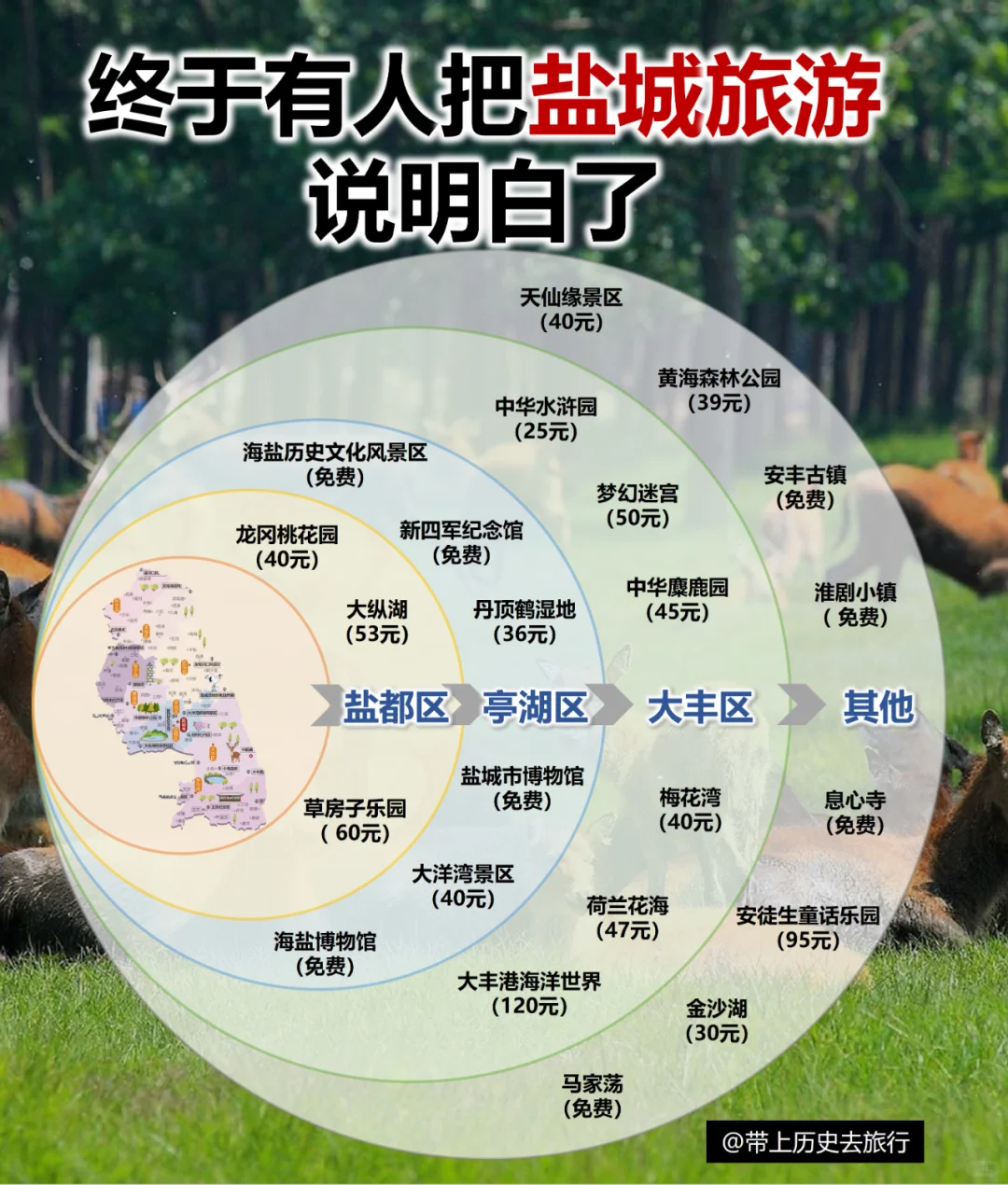 【盐城】宝藏旅游城市,4图全知道