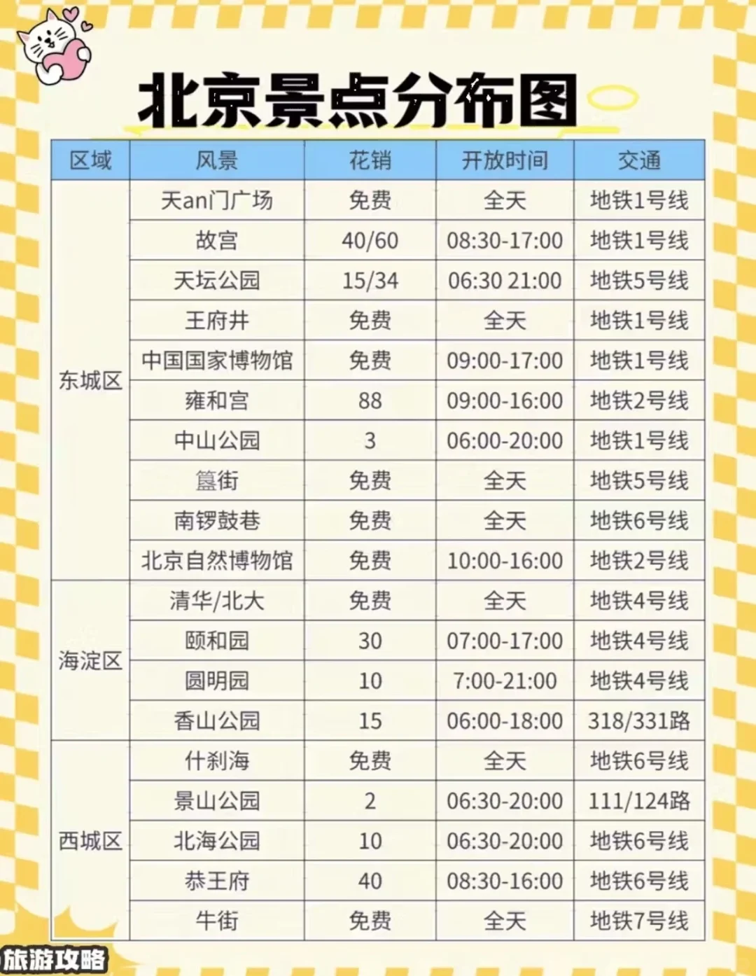 干货！终于有人把北京旅游说明白了