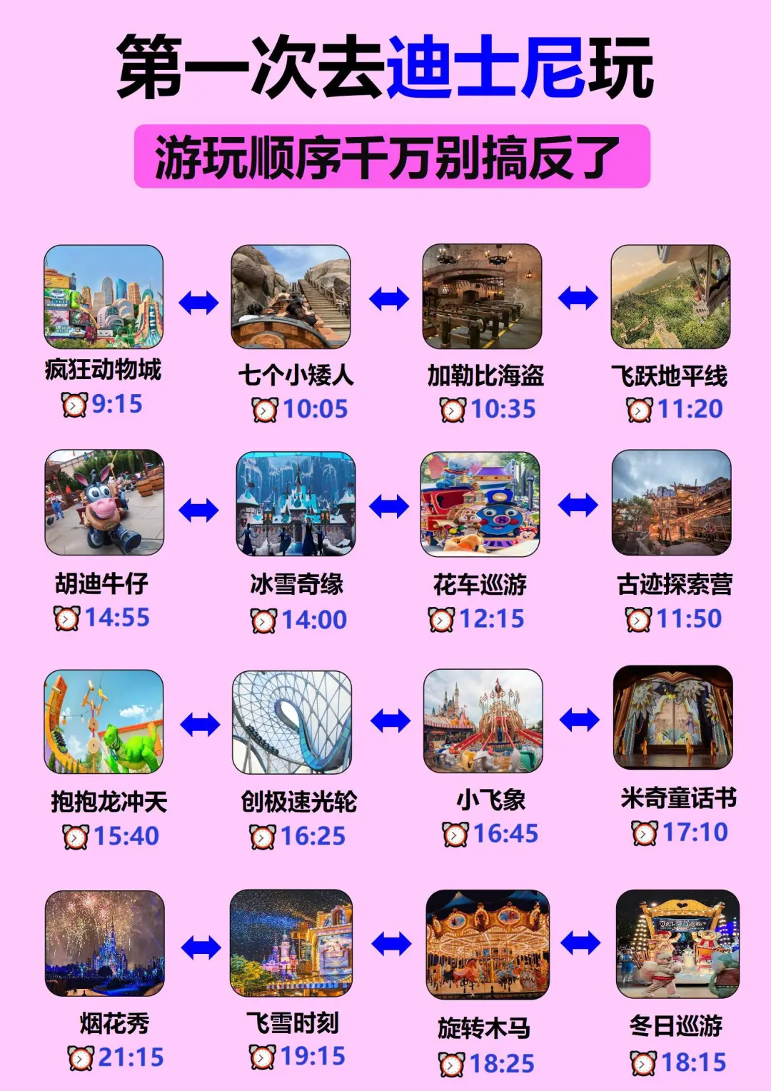 迪士尼12-1🈷最佳游玩路线,少走5000步