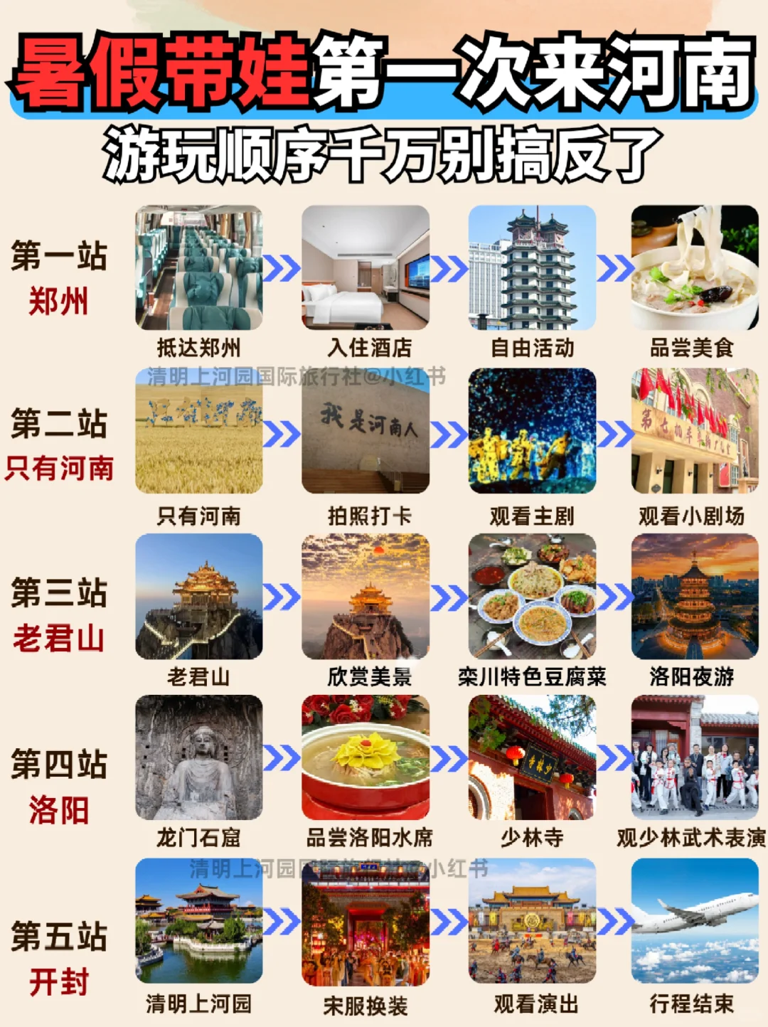 暑假来河南必看路线🔥热门景点一键打卡