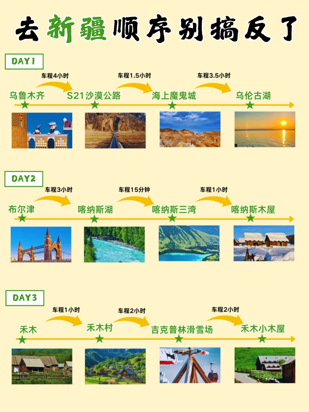 新疆旅游一定要按照这个顺序！！