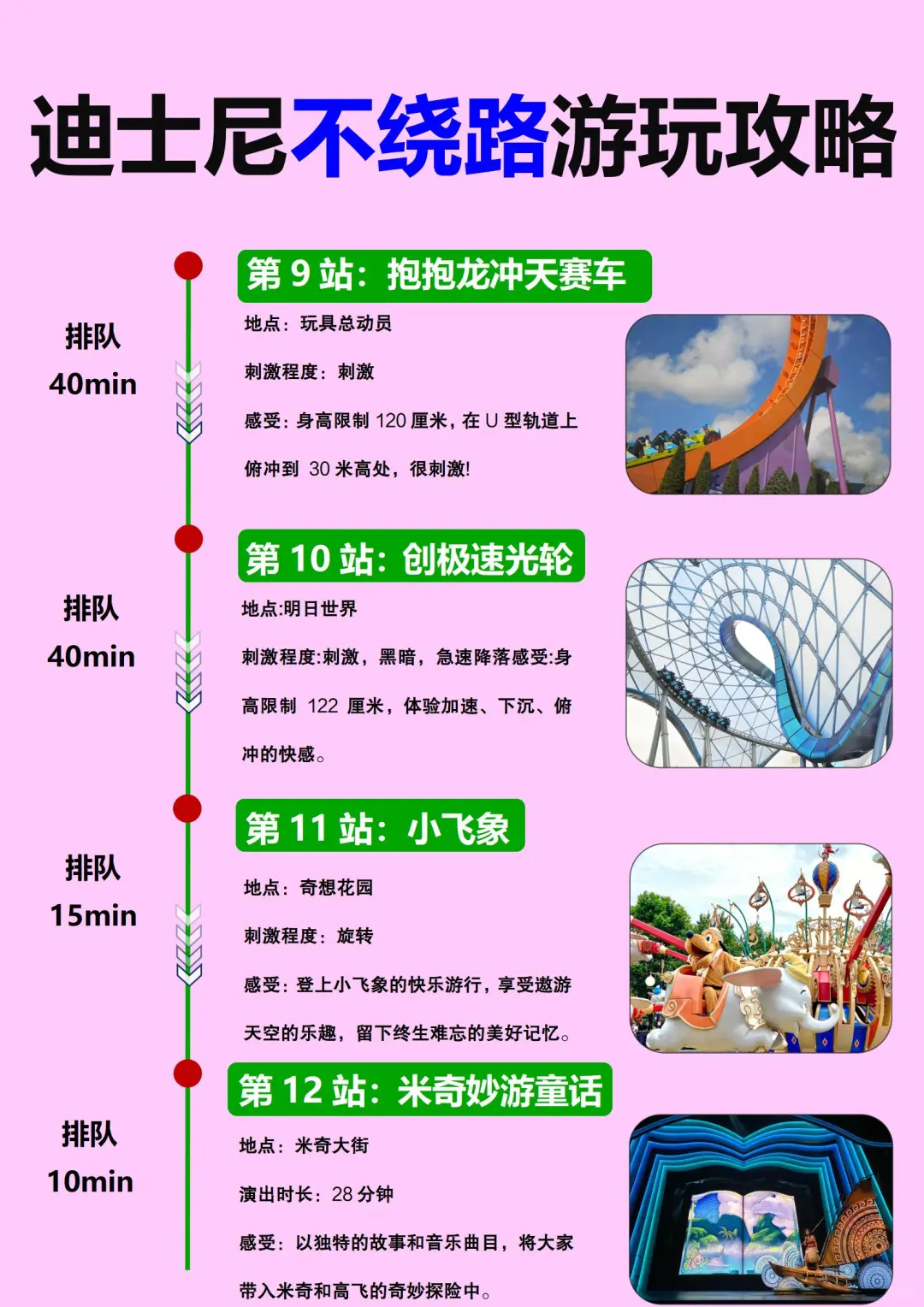 迪士尼12-1🈷最佳游玩路线,少走5000步