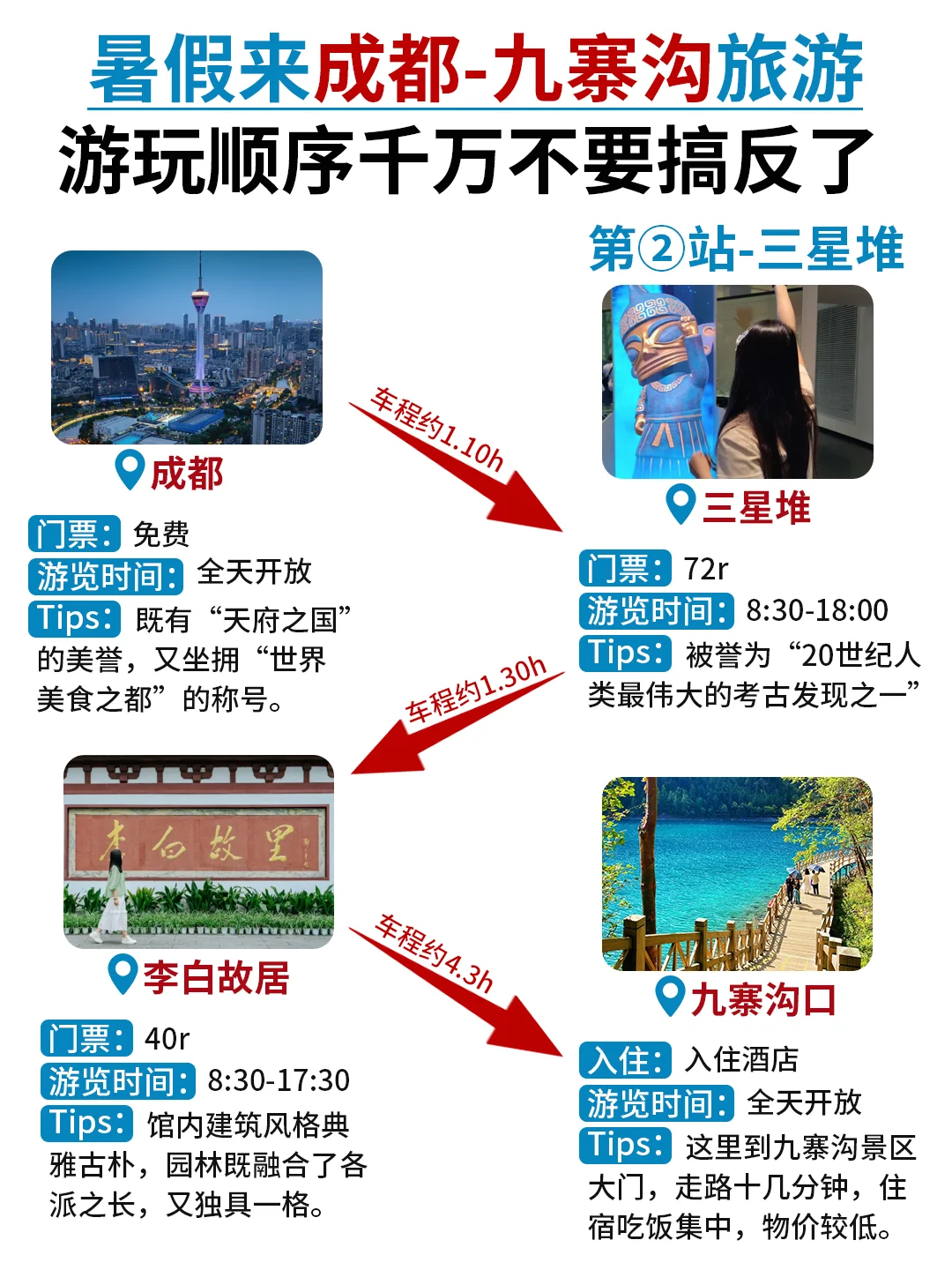 暑假📍成都九寨沟｜5日游攻略➕不走回头路线