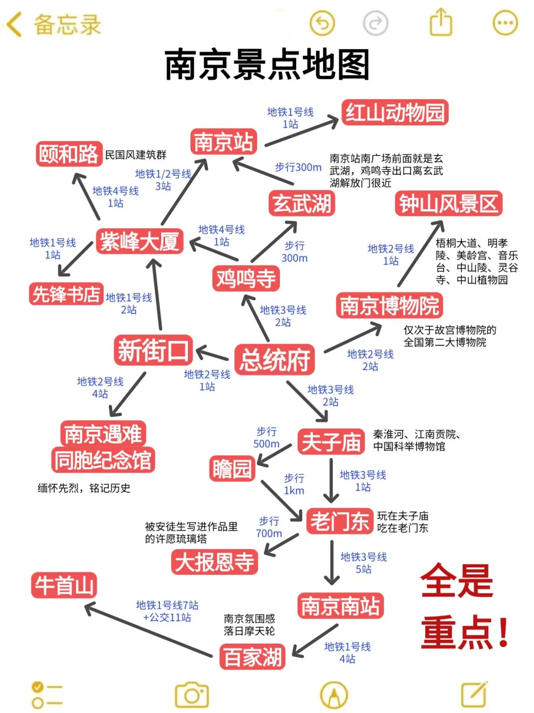 在南京待了5年‼️给暑假来的姐妹一些建议