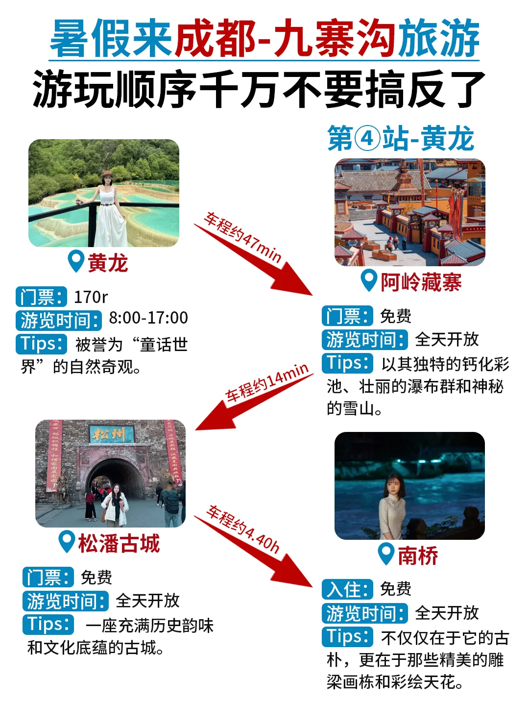 暑假📍成都九寨沟｜5日游攻略➕不走回头路线