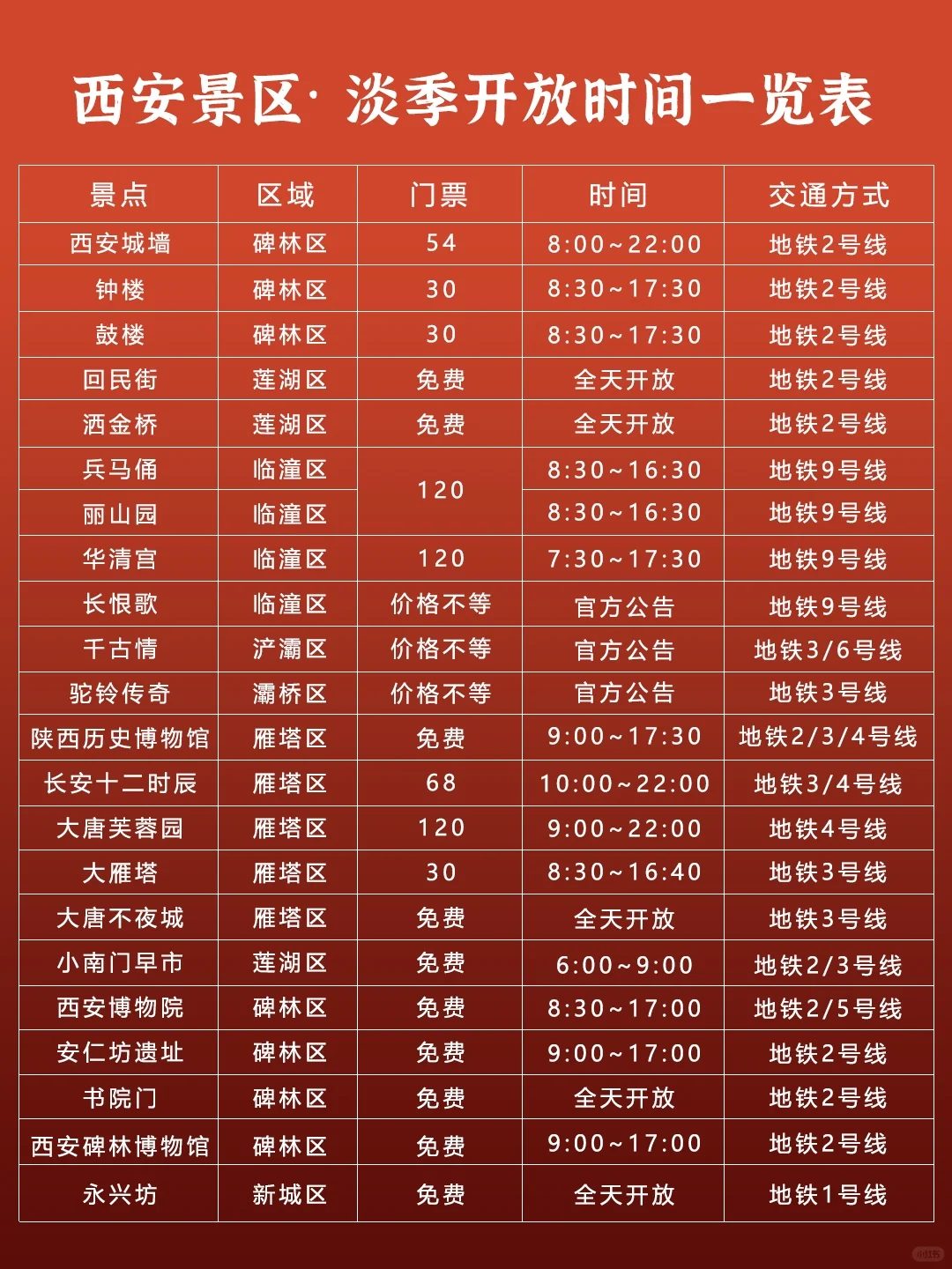 西安旅游近况 4天3晚省心攻略❤️