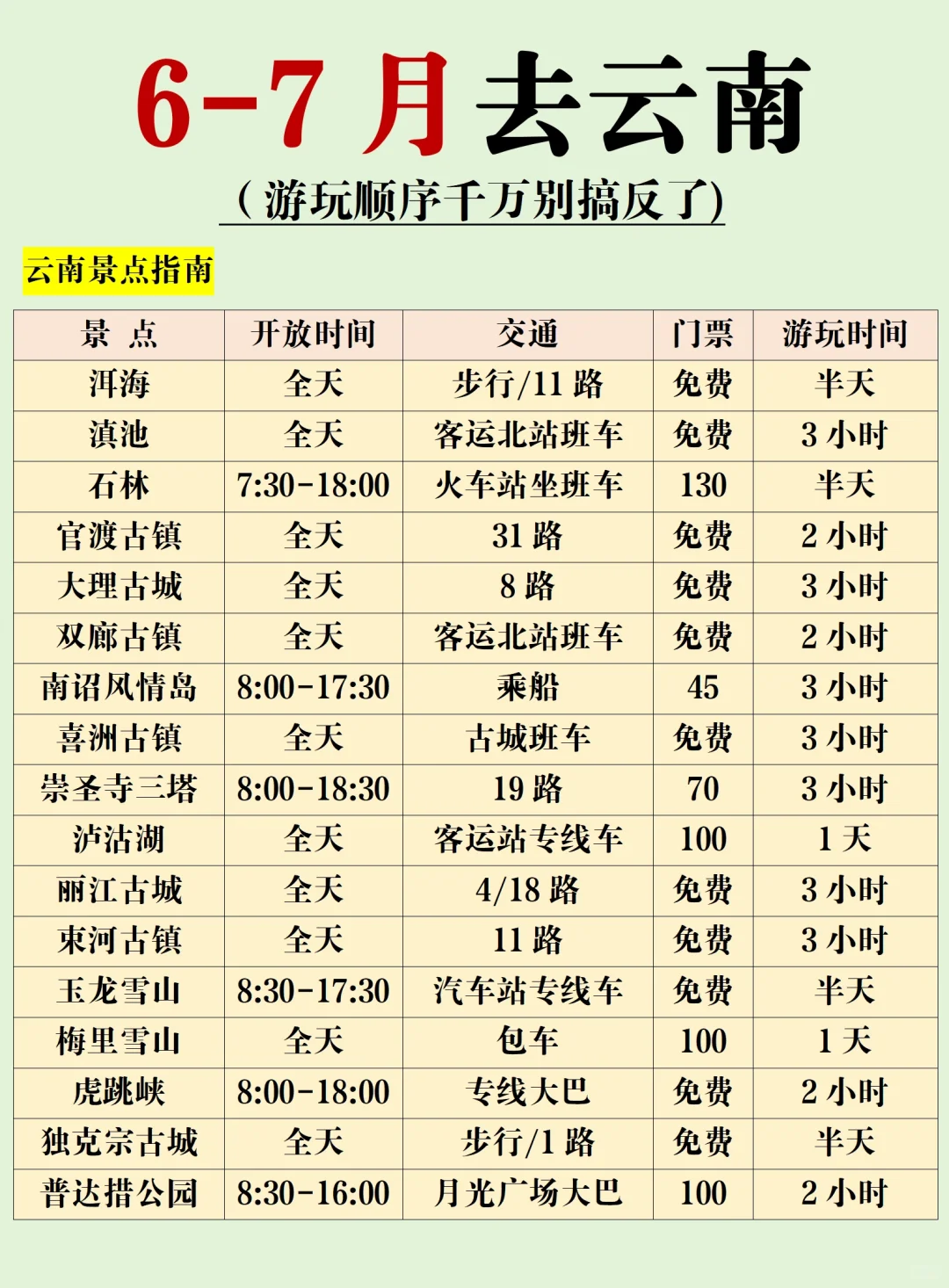 6-7月云南旅游攻略～