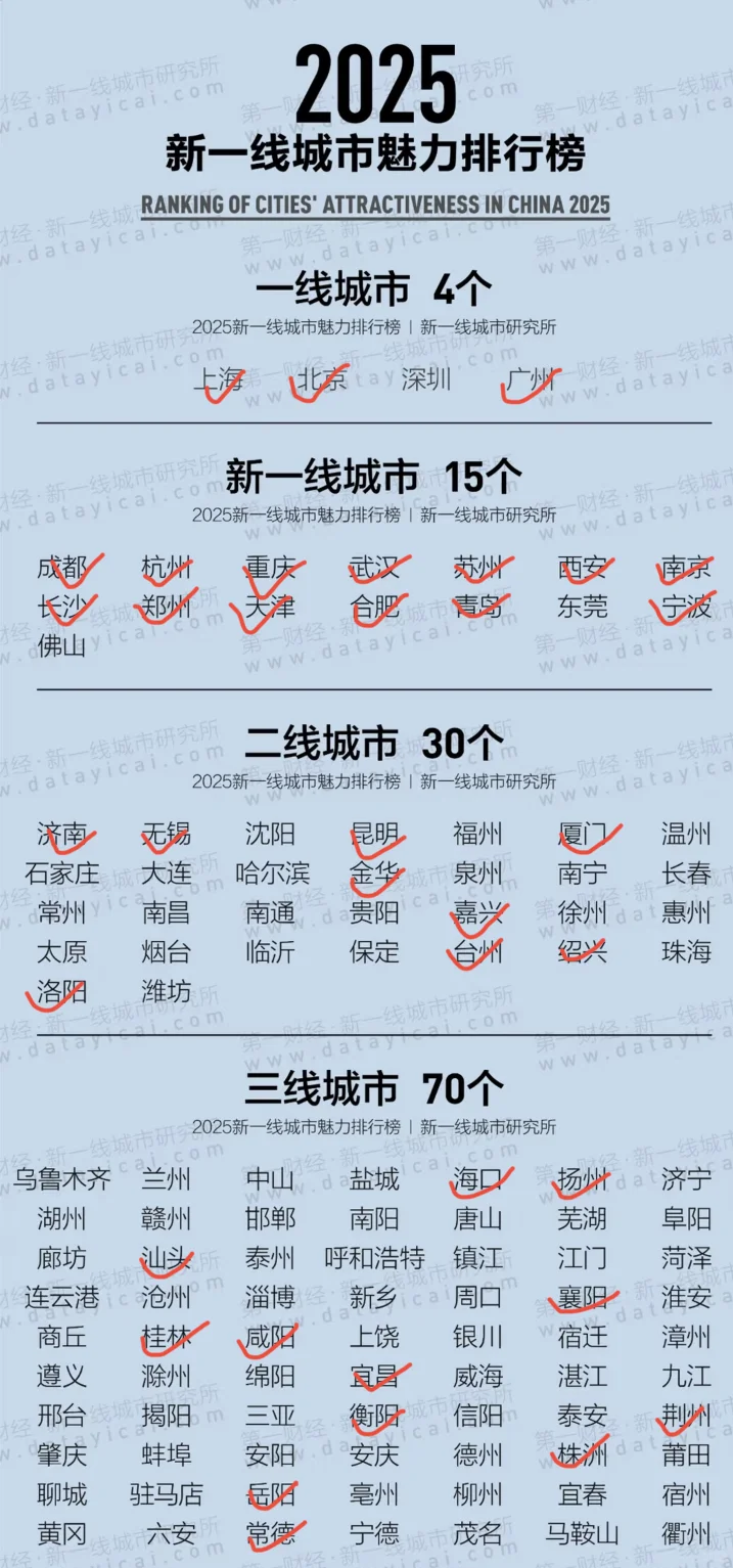 推荐去哪里玩？