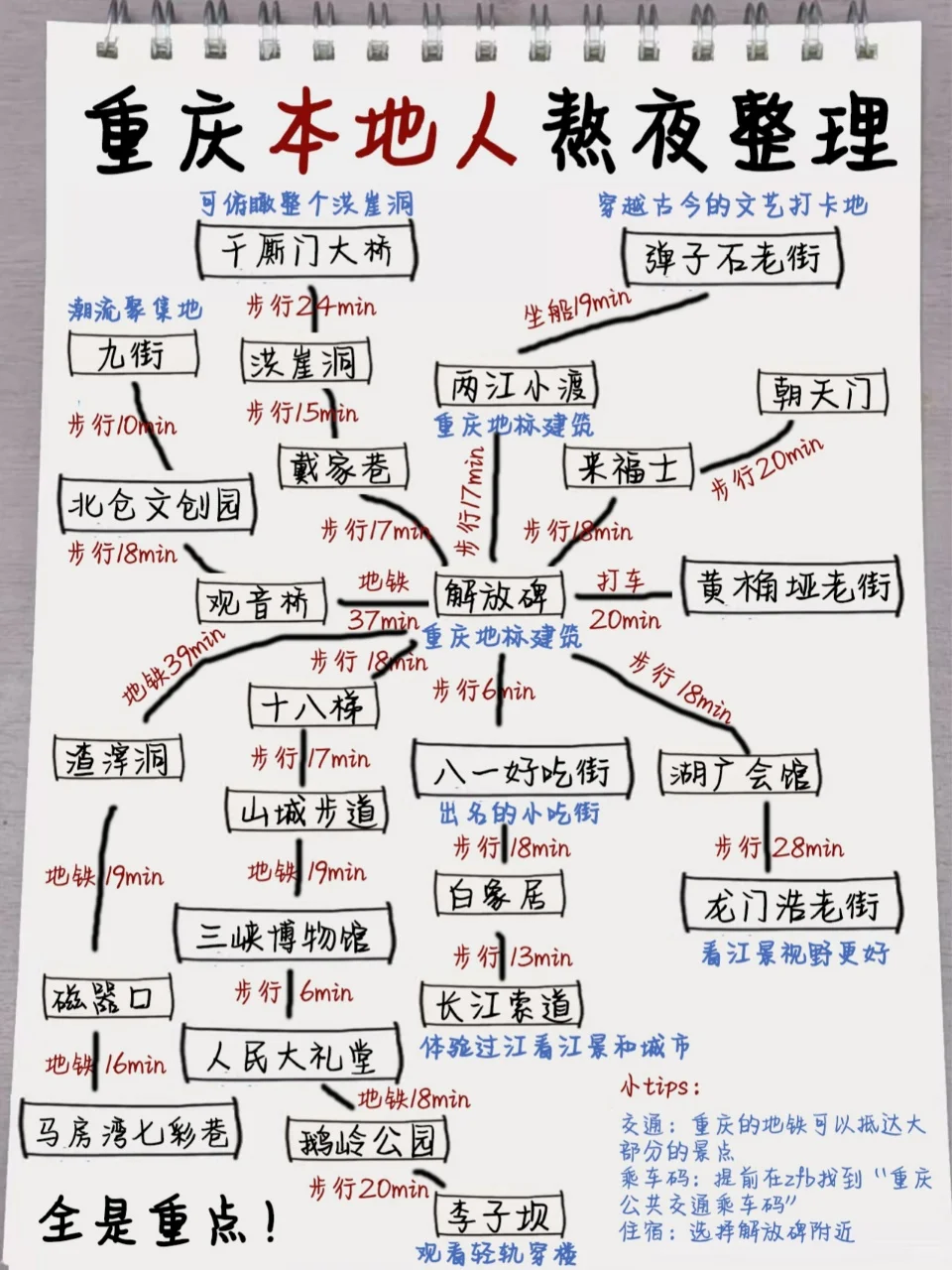 重庆手绘攻略！三天两夜重庆旅游，熬夜整理