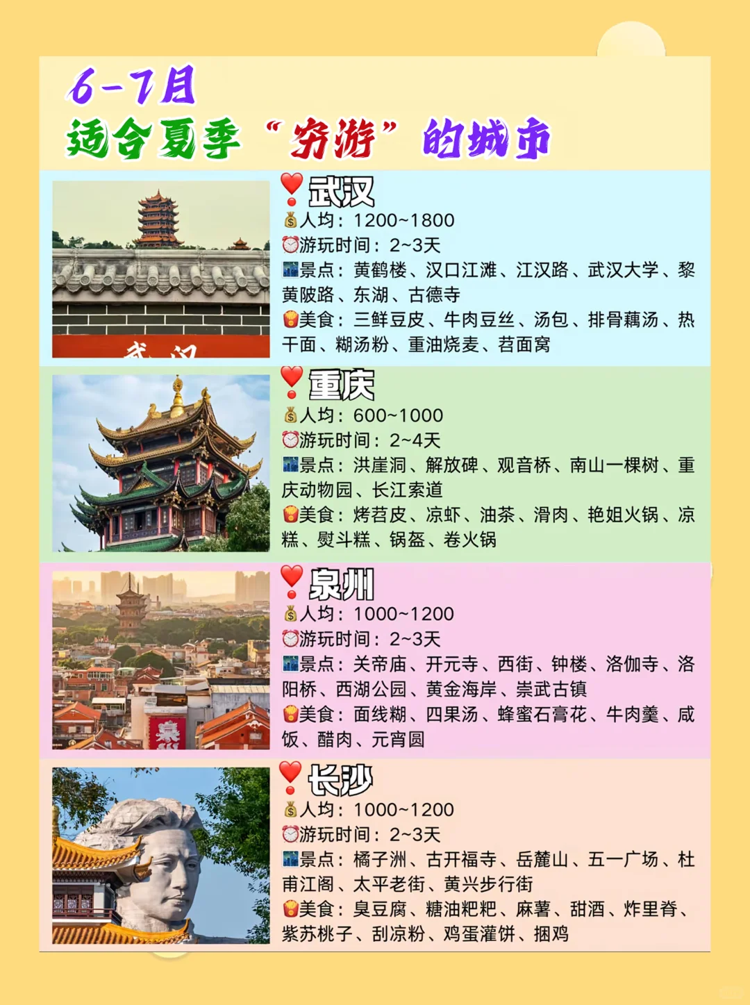6-7月 适合穷游的城市推荐/各个城市的旅游
