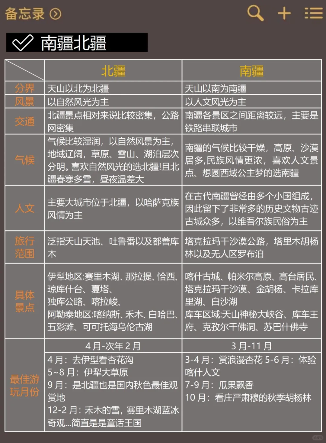 新疆已回🙏6-8月千万不要去新疆，太坑了😭