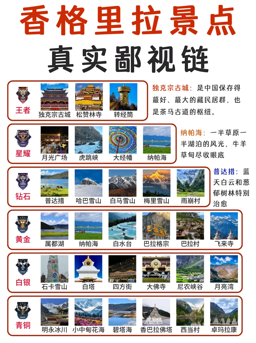 香格里拉景点真实排行榜，终于🈶人说清楚了！